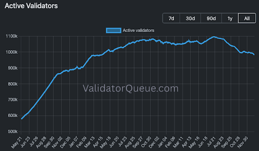 Ethereum 2