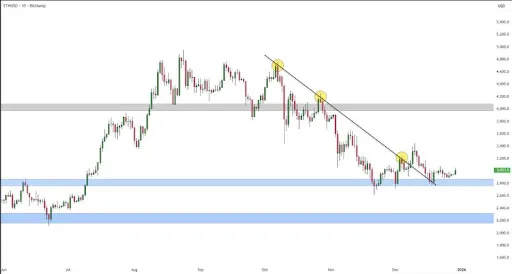 Ethereum 3