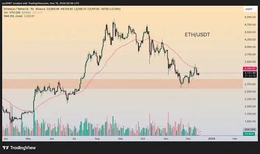 Ethereum