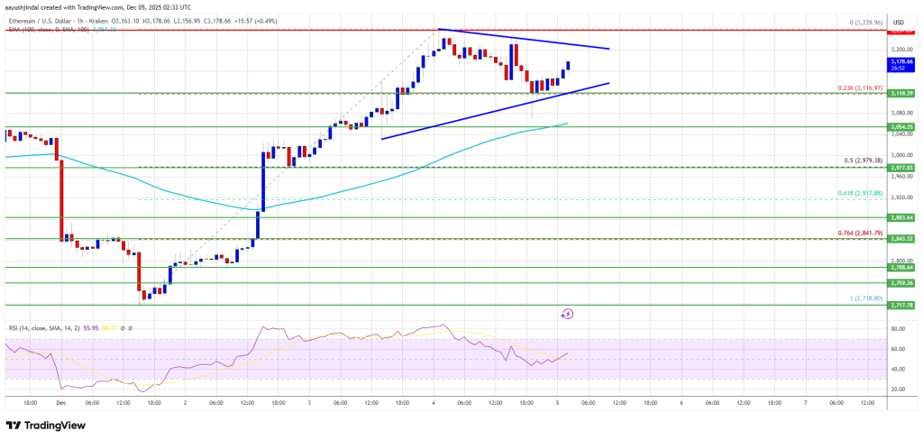 Ethereum Price