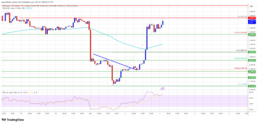 Ethereum Price 