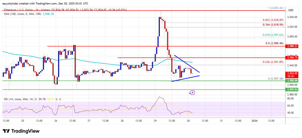 Ethereum Price