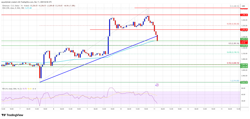 Ethereum Price