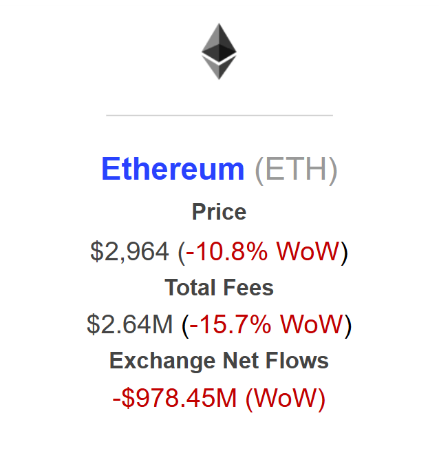 Ethereum Exchange Outflows