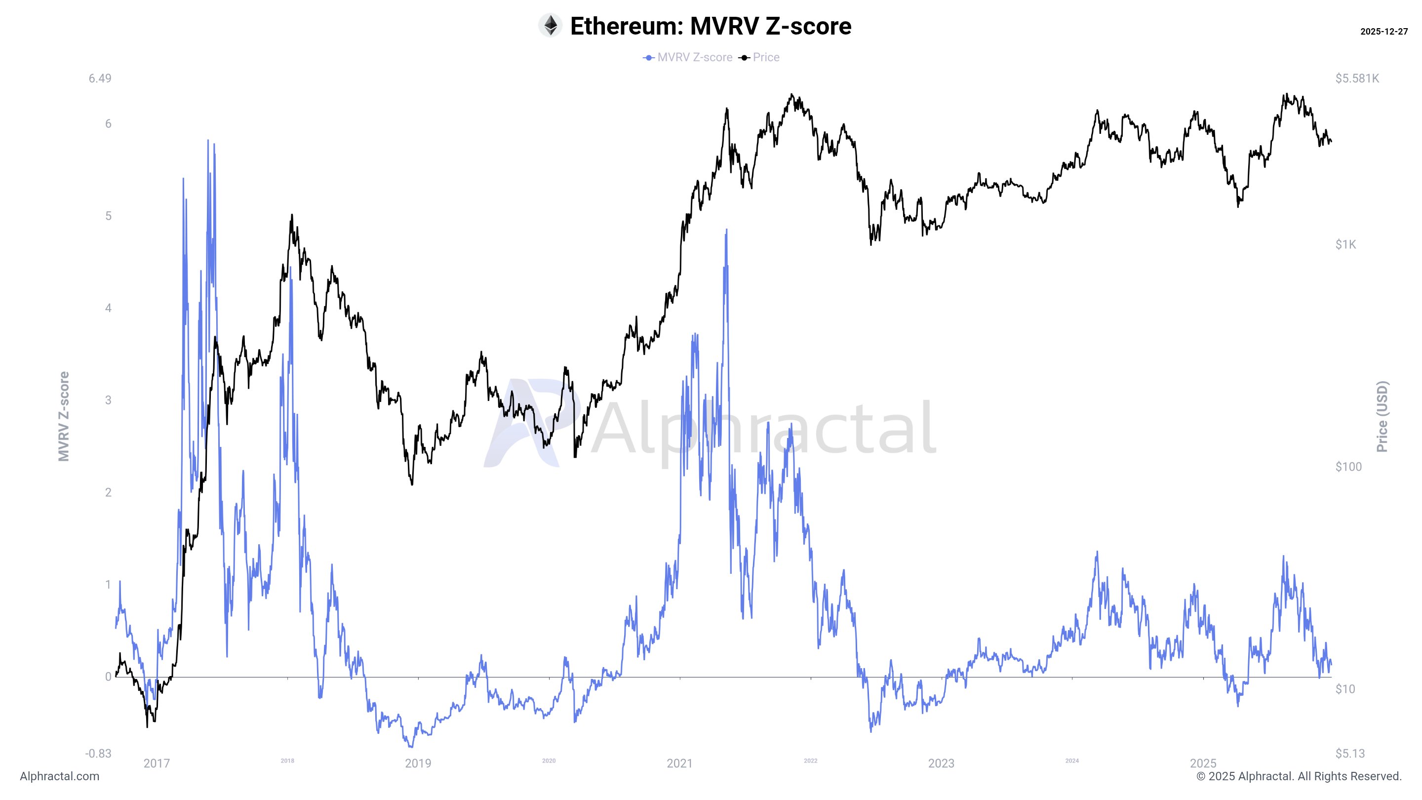 Ethereum price
