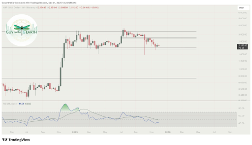 XRP Price