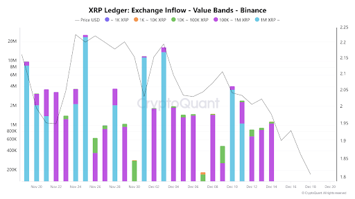 XRP
