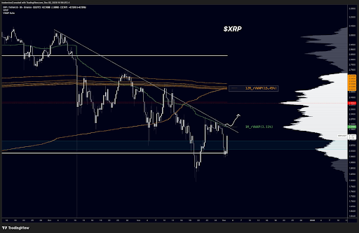 XRP