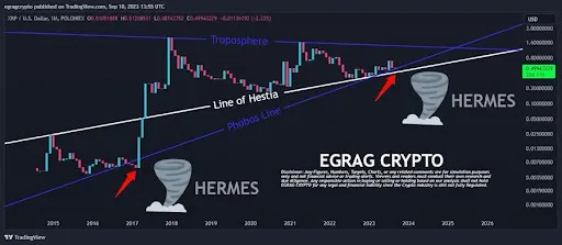 XRP