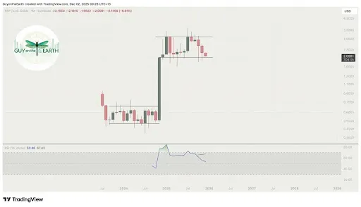 XRP
