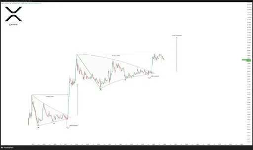 XRP