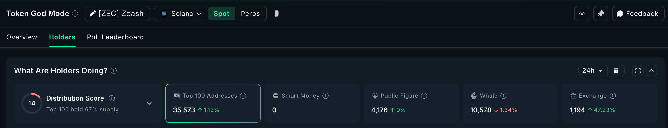 Spot Selling Continues