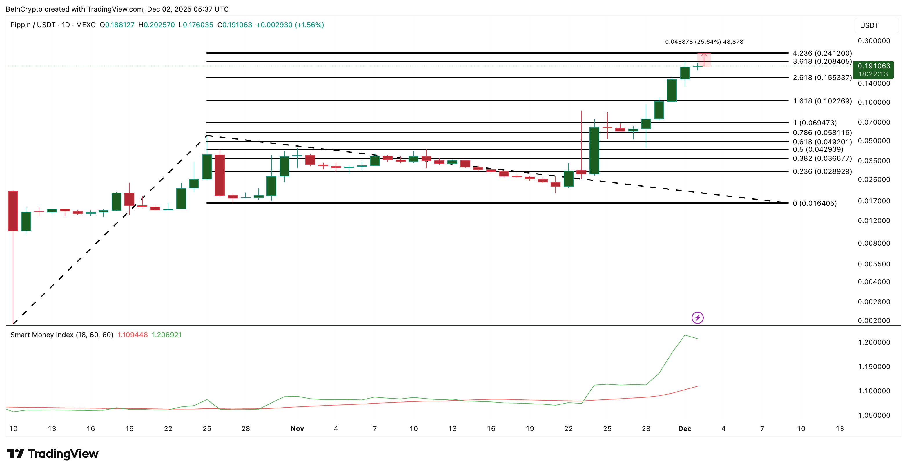 PIPPIN Price Analysis
