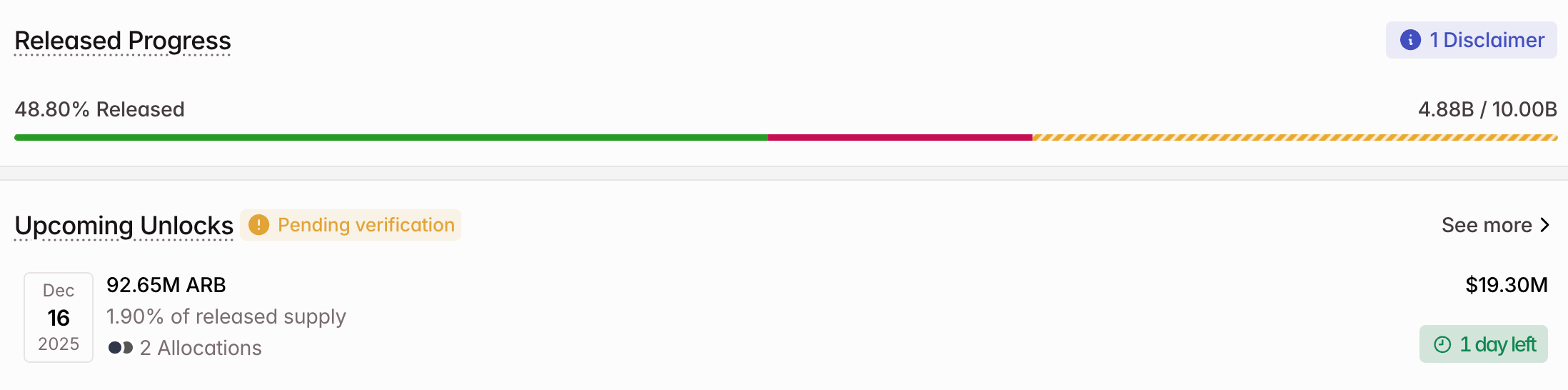 ARB Crypto Token Unlock in December