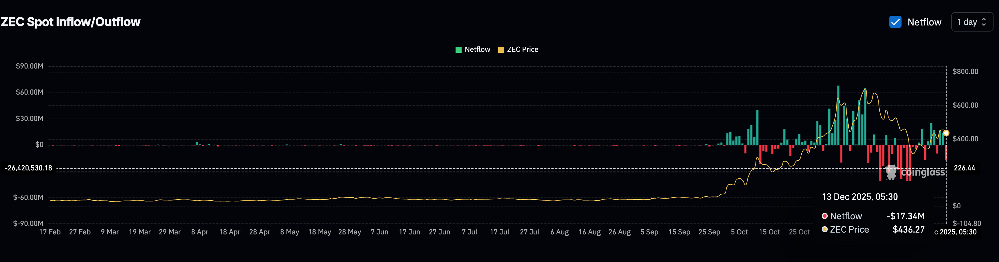 Sudden Surge In Sopt Buyers
