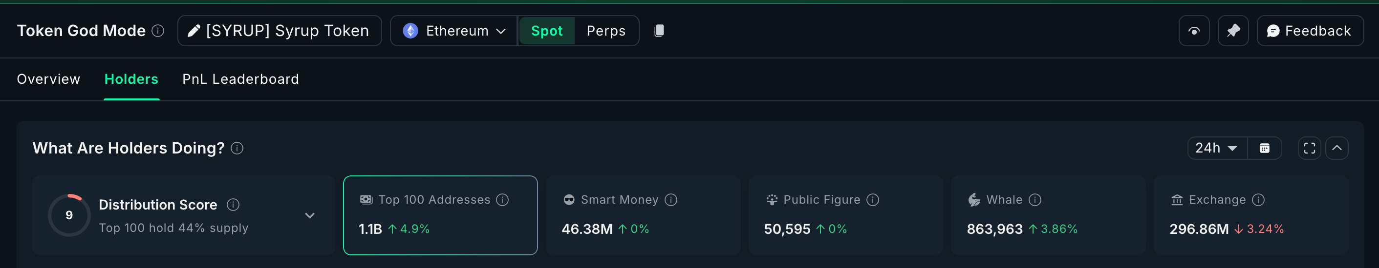 Maple Finance Whales
