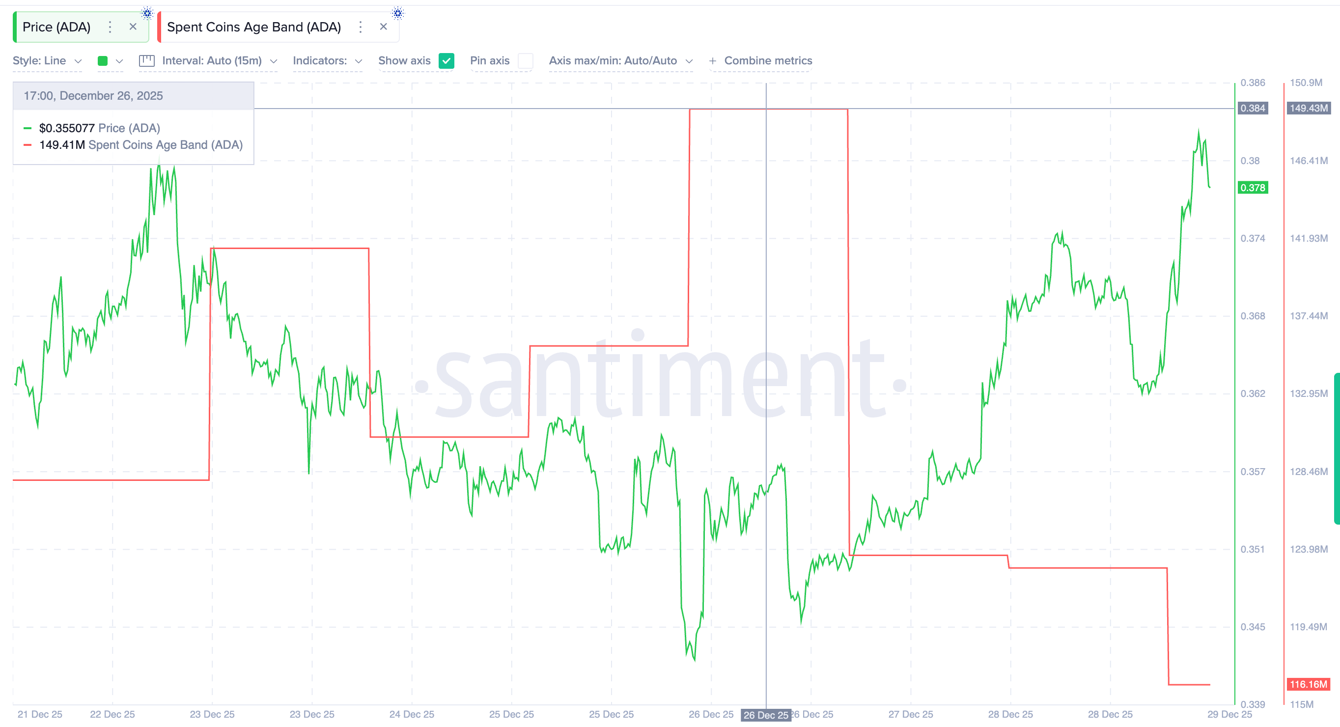 Coin Activity Drops