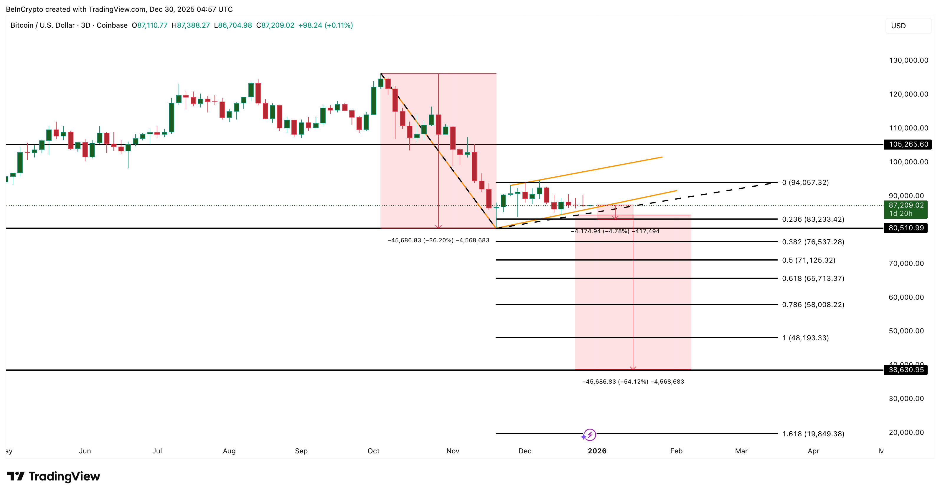 Bitcoin Price Analysis