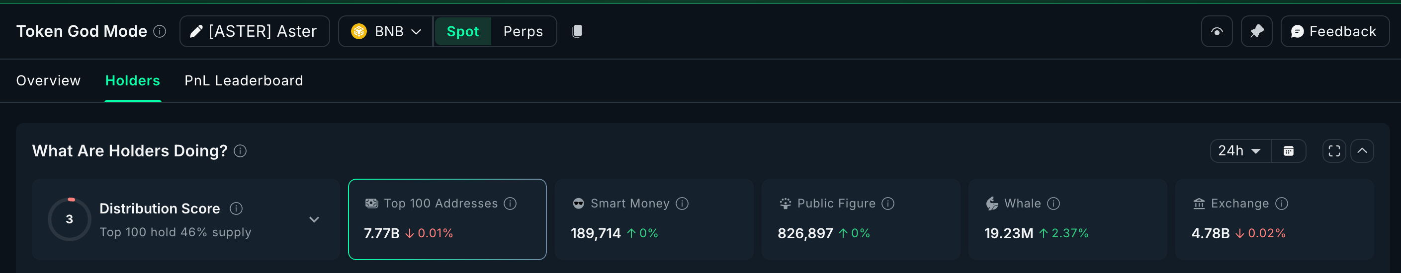 ASTER crypto Whales