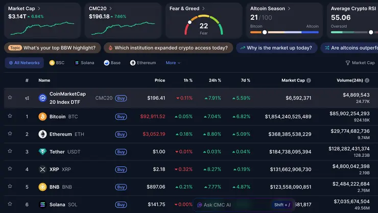altcoiny december 2025