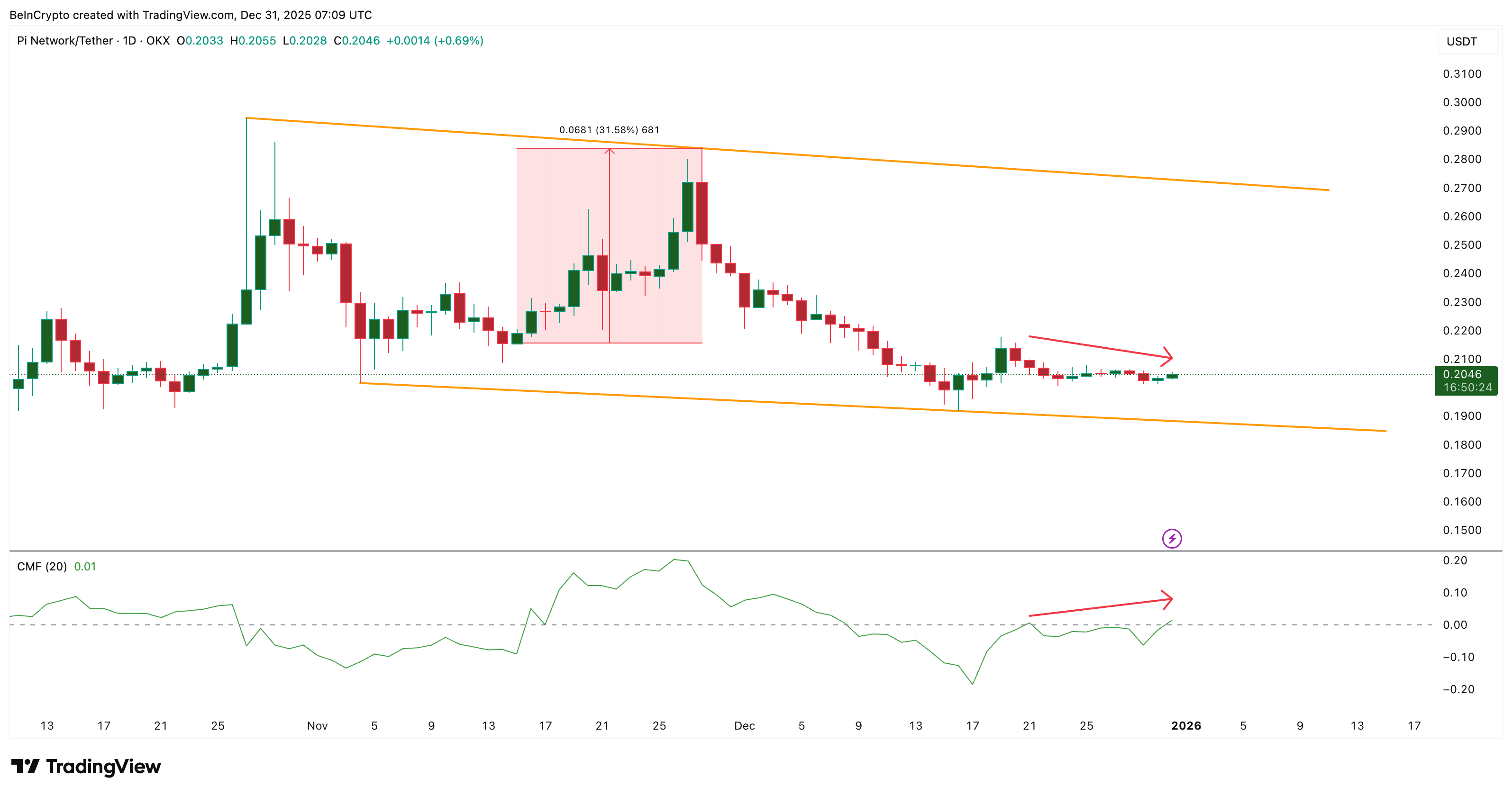 Large Capital Keeps Entering