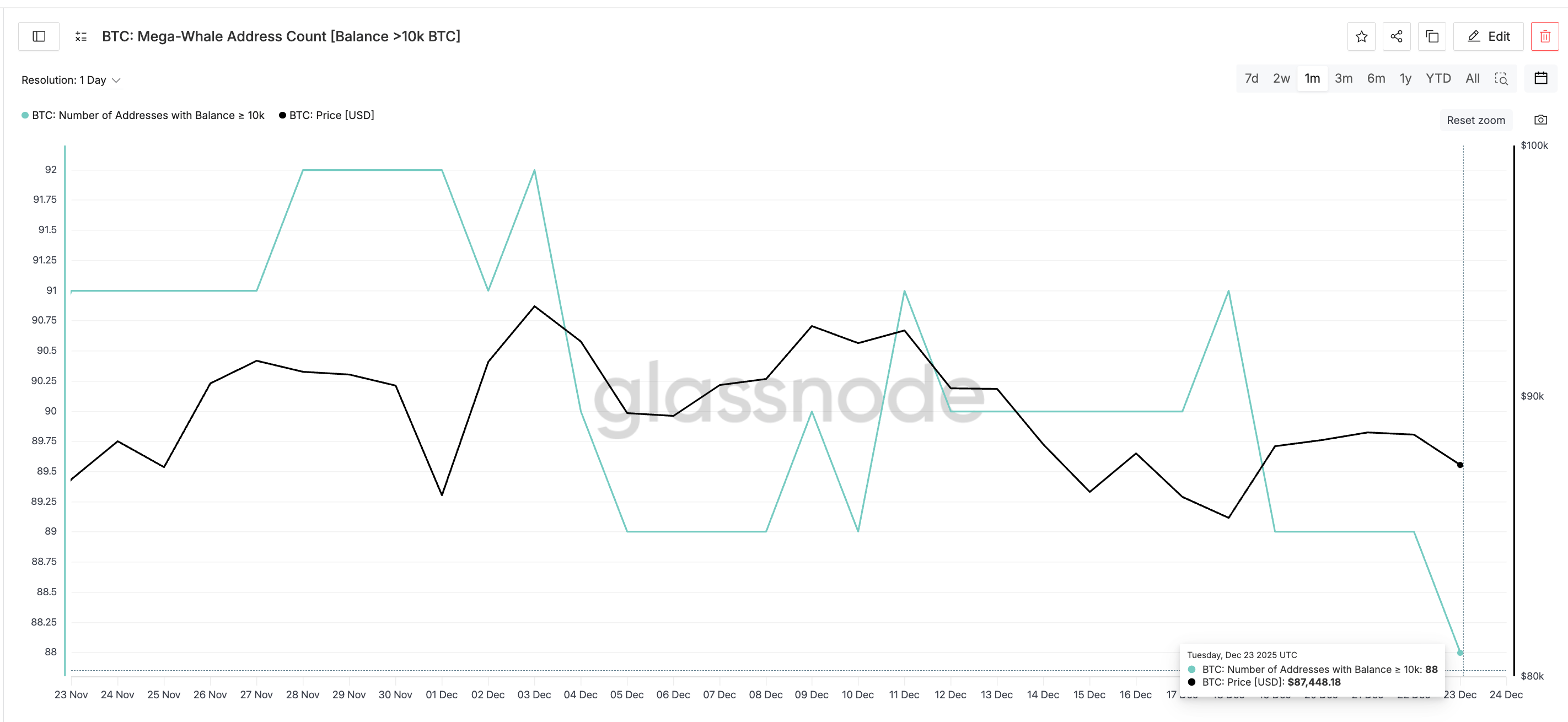Mega Whales Distributing