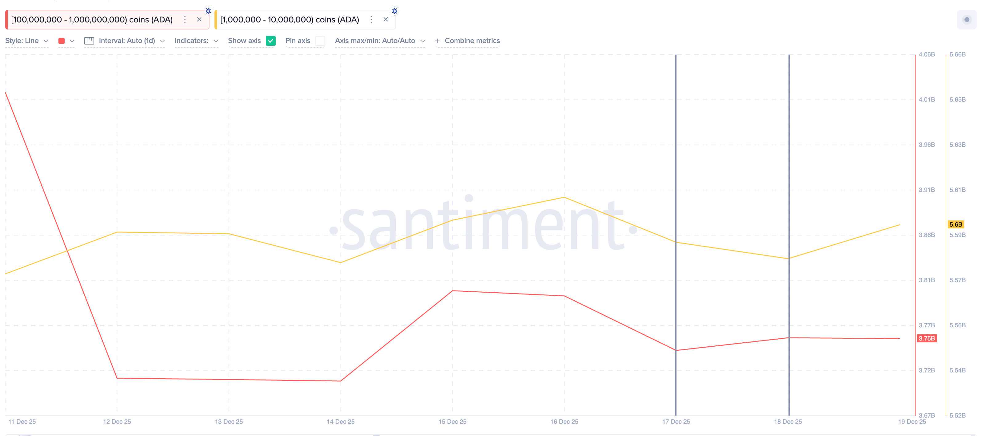 Cardano Whales Are Back