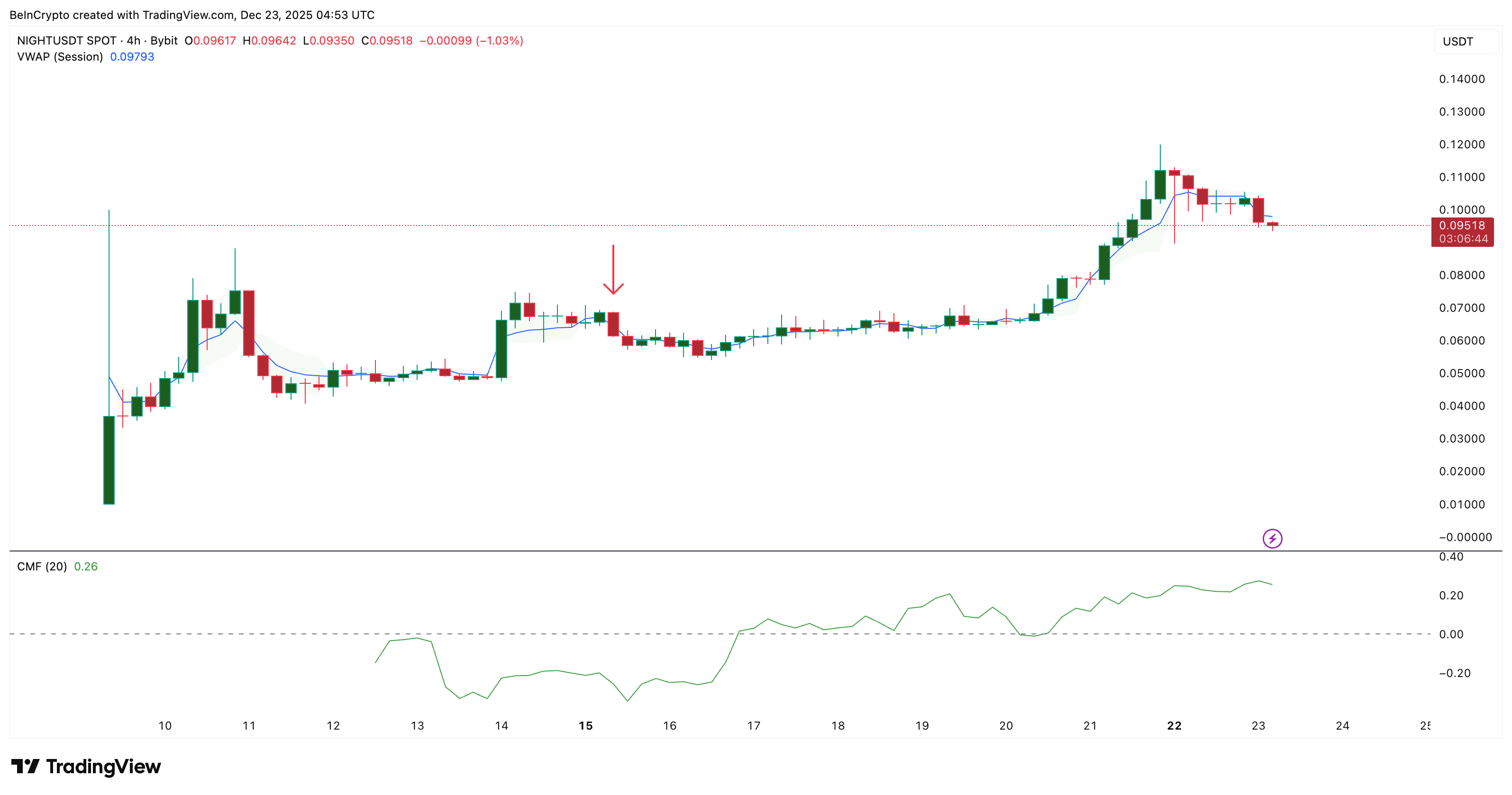 CMF Could Save The Price Again