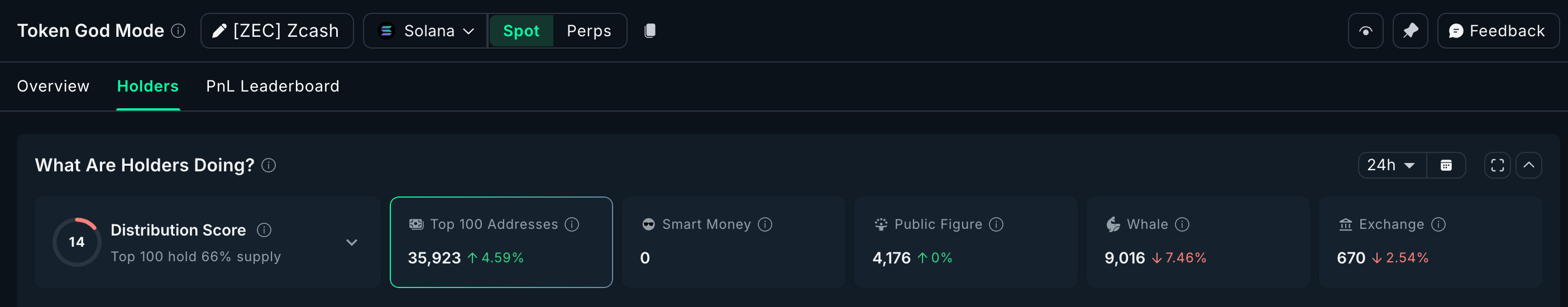 Zcash Whales Dump