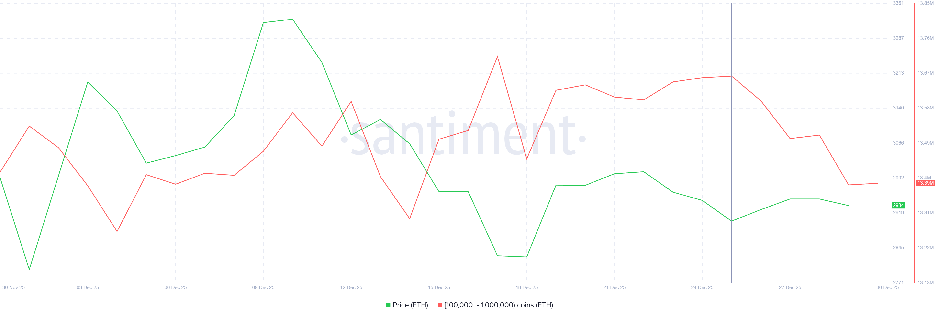 Ethereum Whale Holding. 