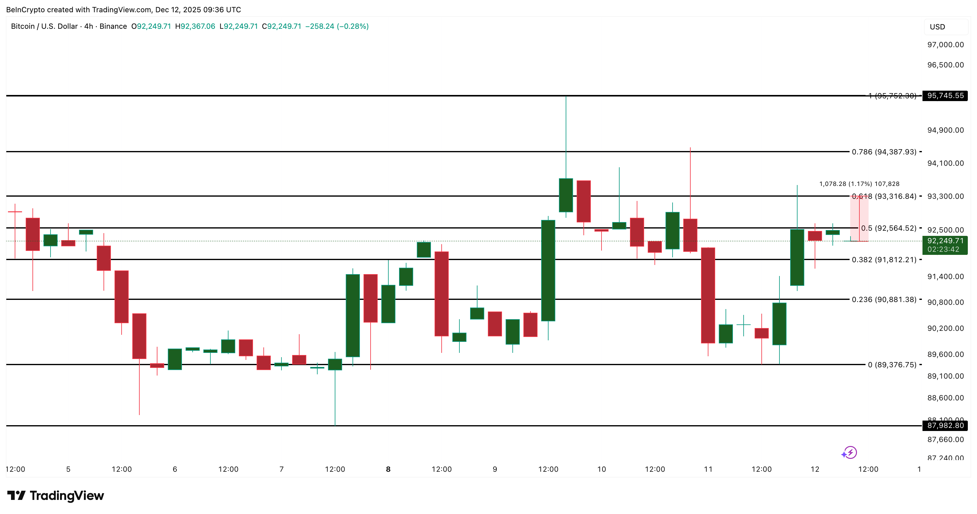 Bitcoin Price Analysis
