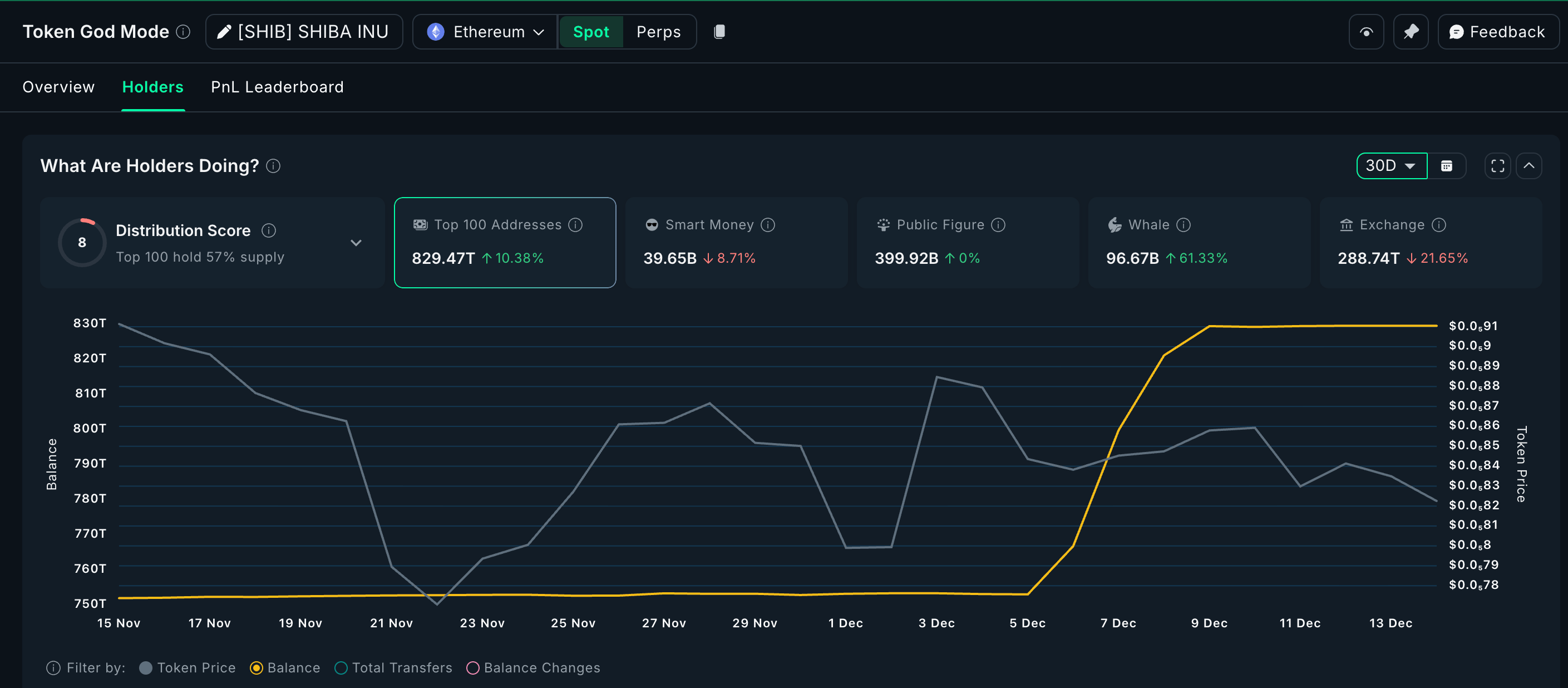 Recent SHIB Holdings