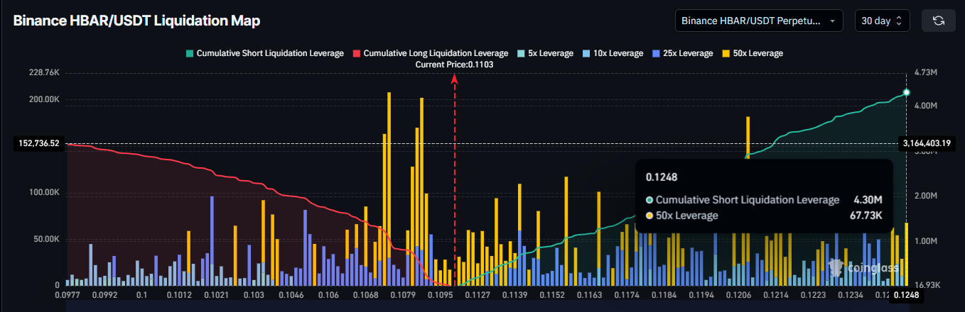 HBAR Liquidation Map