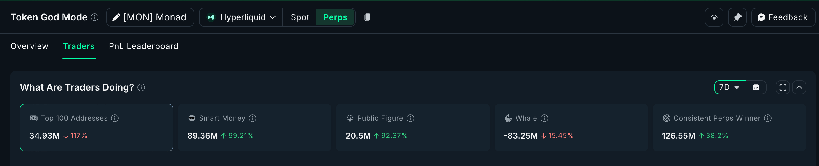 7-Day Perp Exposure