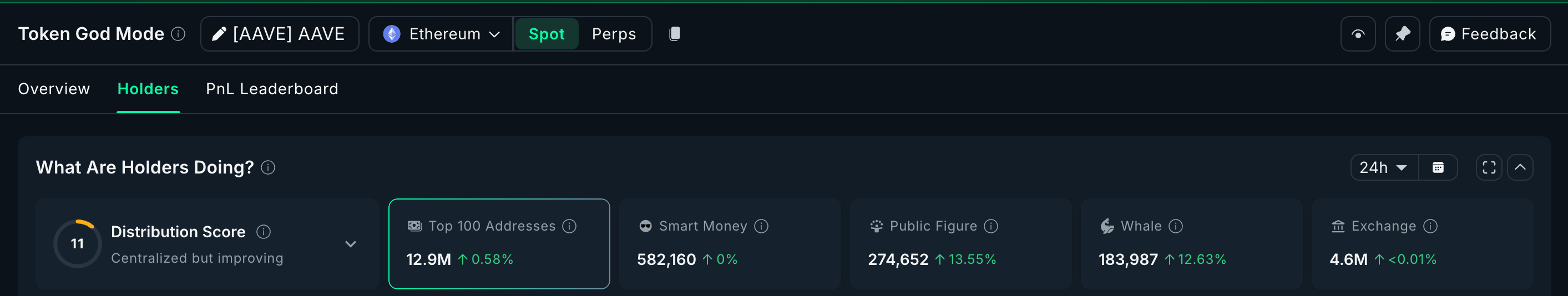 AAVE Whales