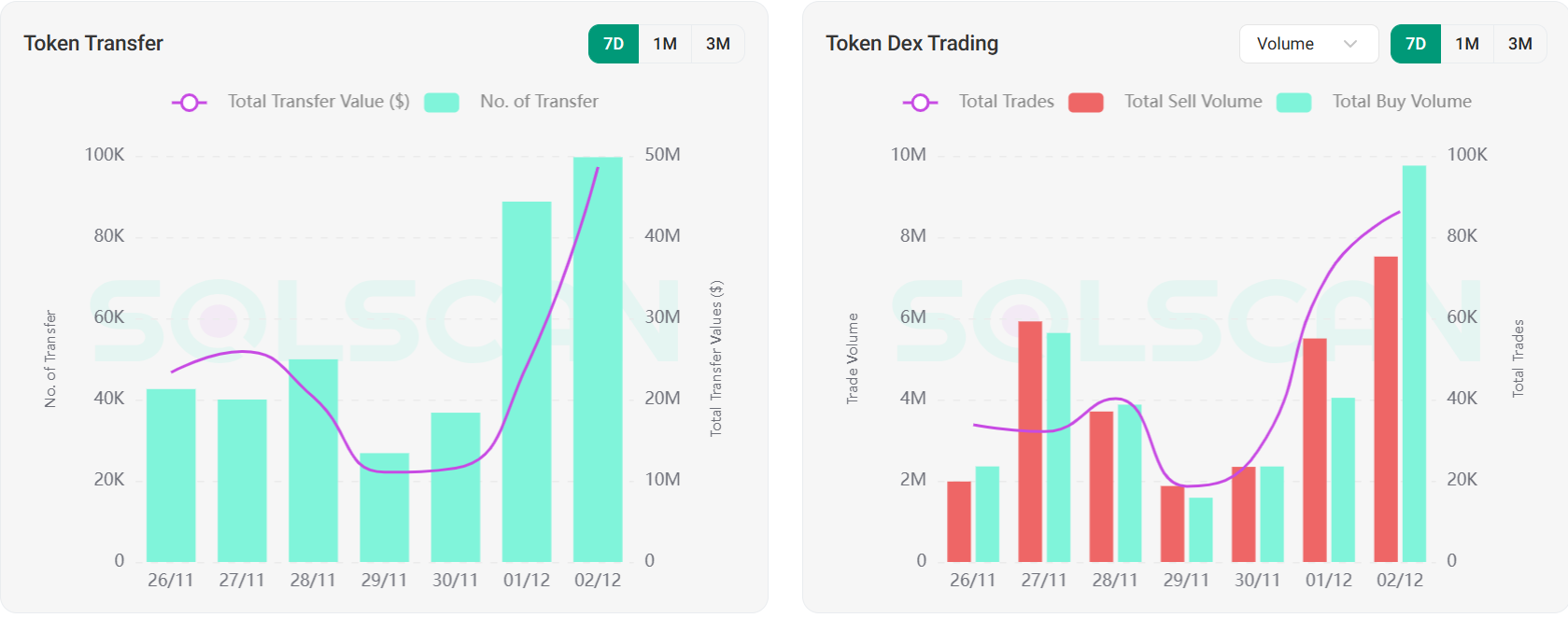 PENGU DEX Trading Volume