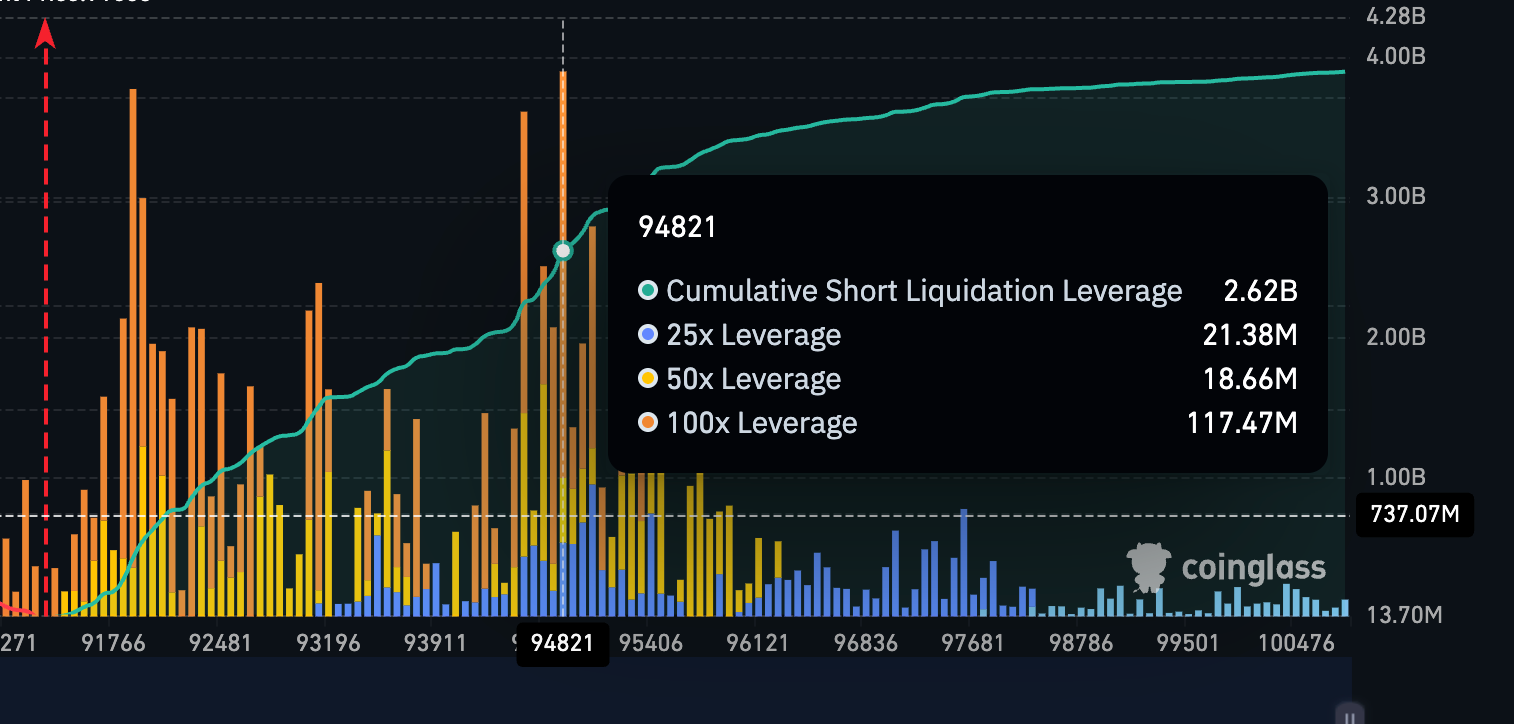 Key Liquidation Cluster
