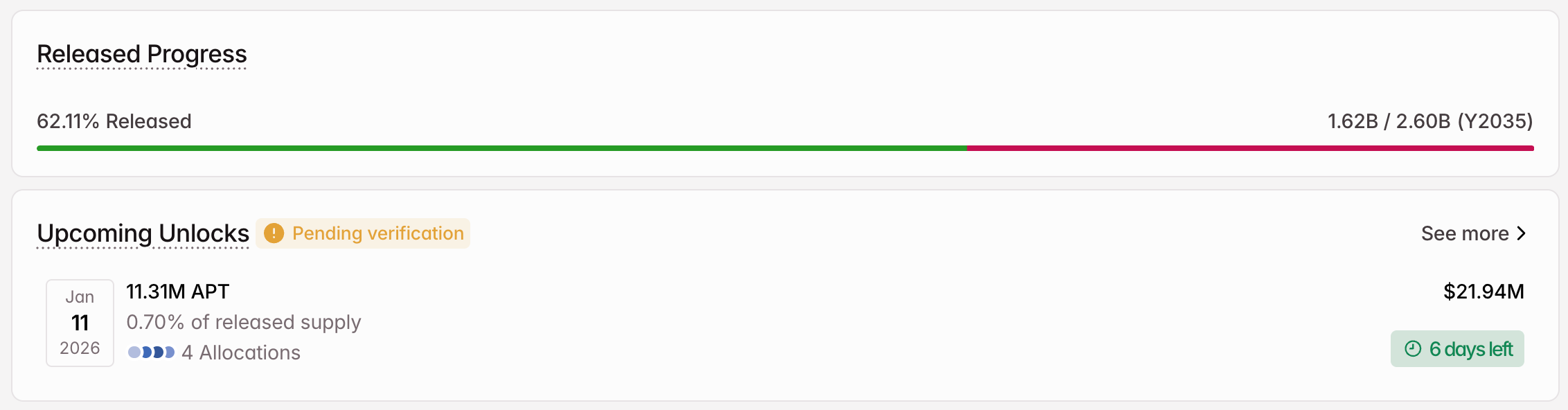APT Crypto Token Unlock in January. 