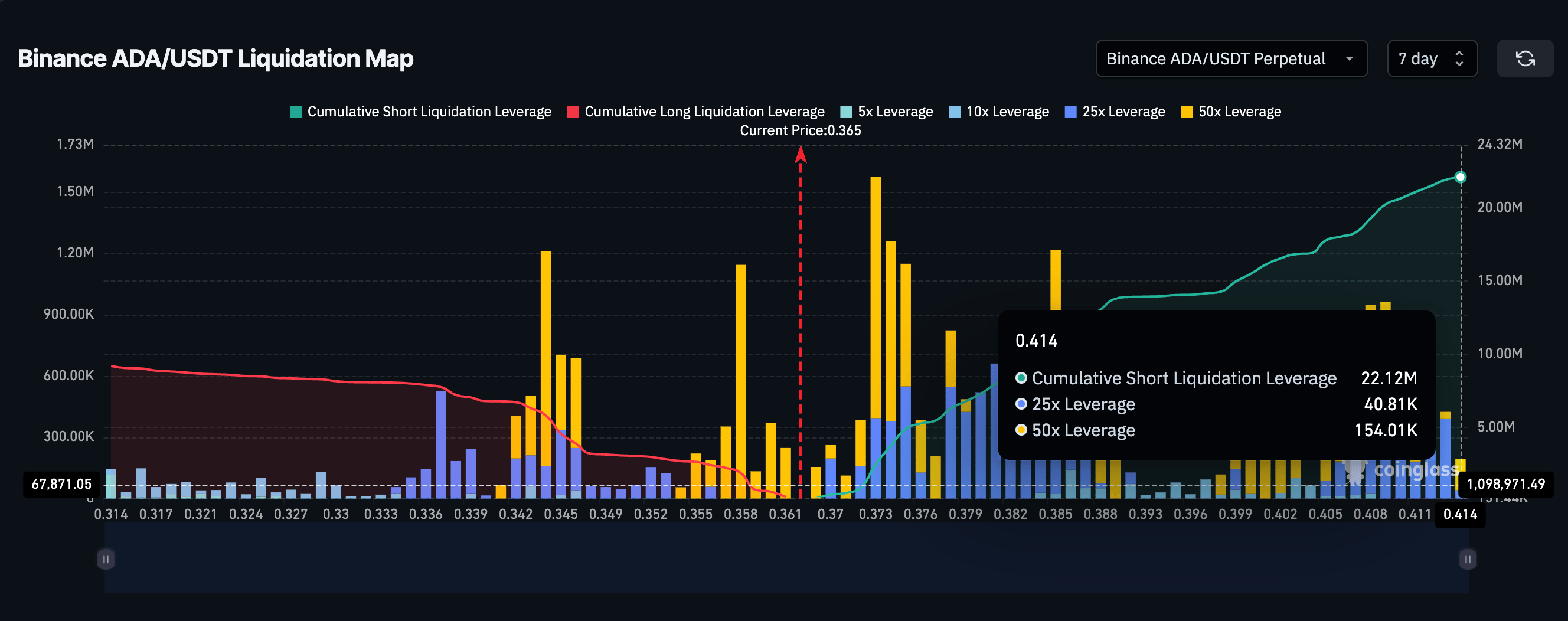 Liquidation Map