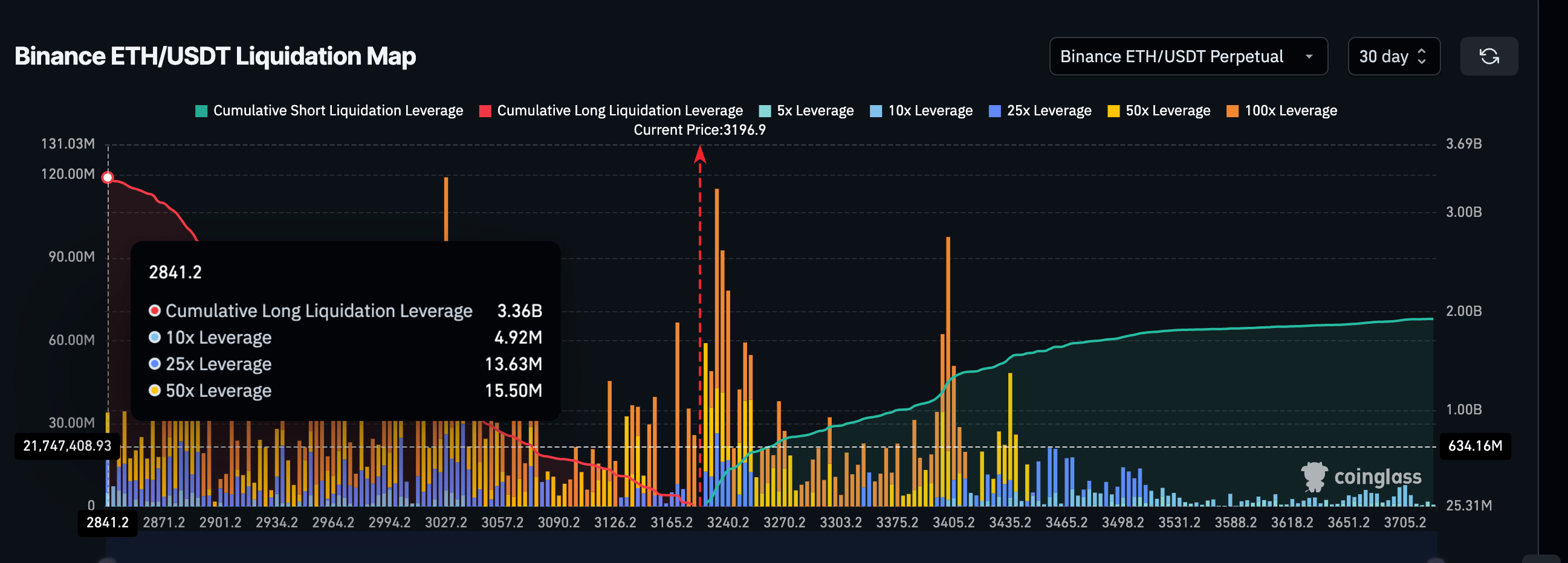 Long-Bias Is Visible