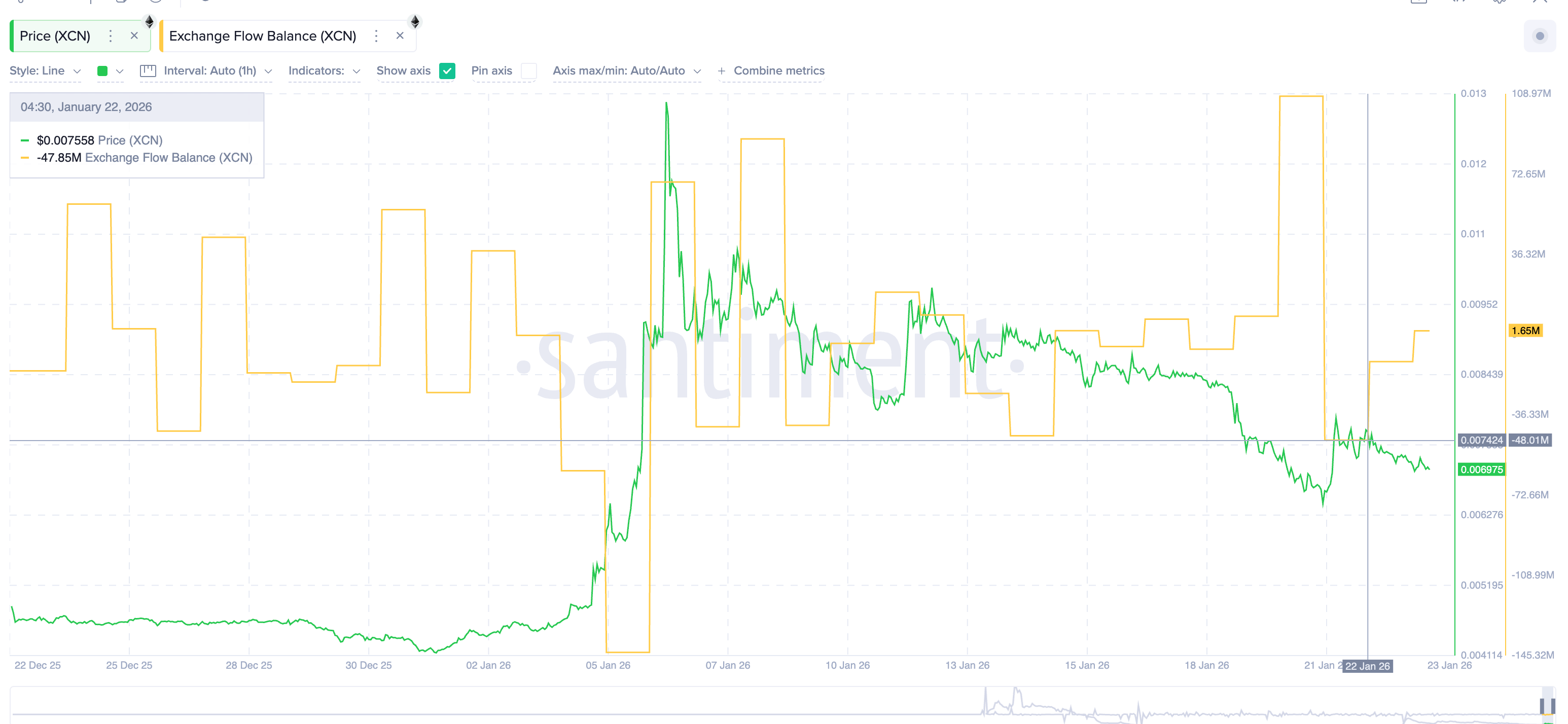 Exchange Flow Turns Positive