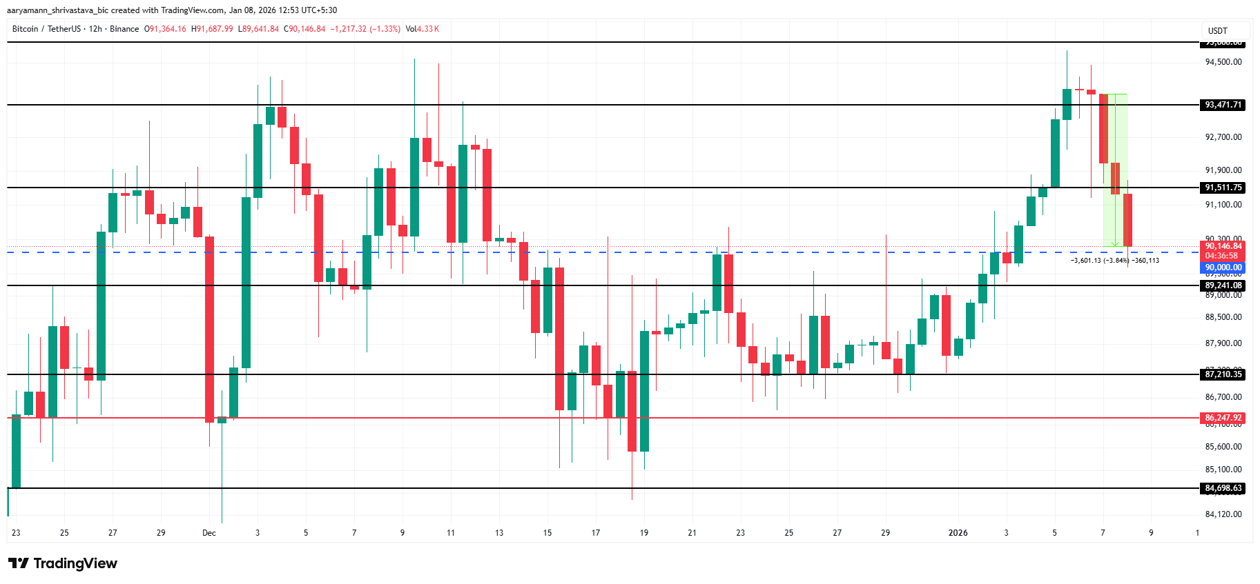 Bitcoin Price Analysis. 