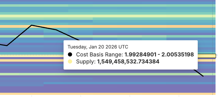 Nearest Cluster For XRP