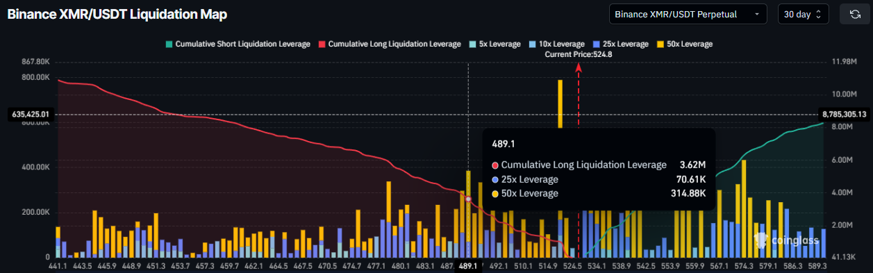 XMR Liquidation Map