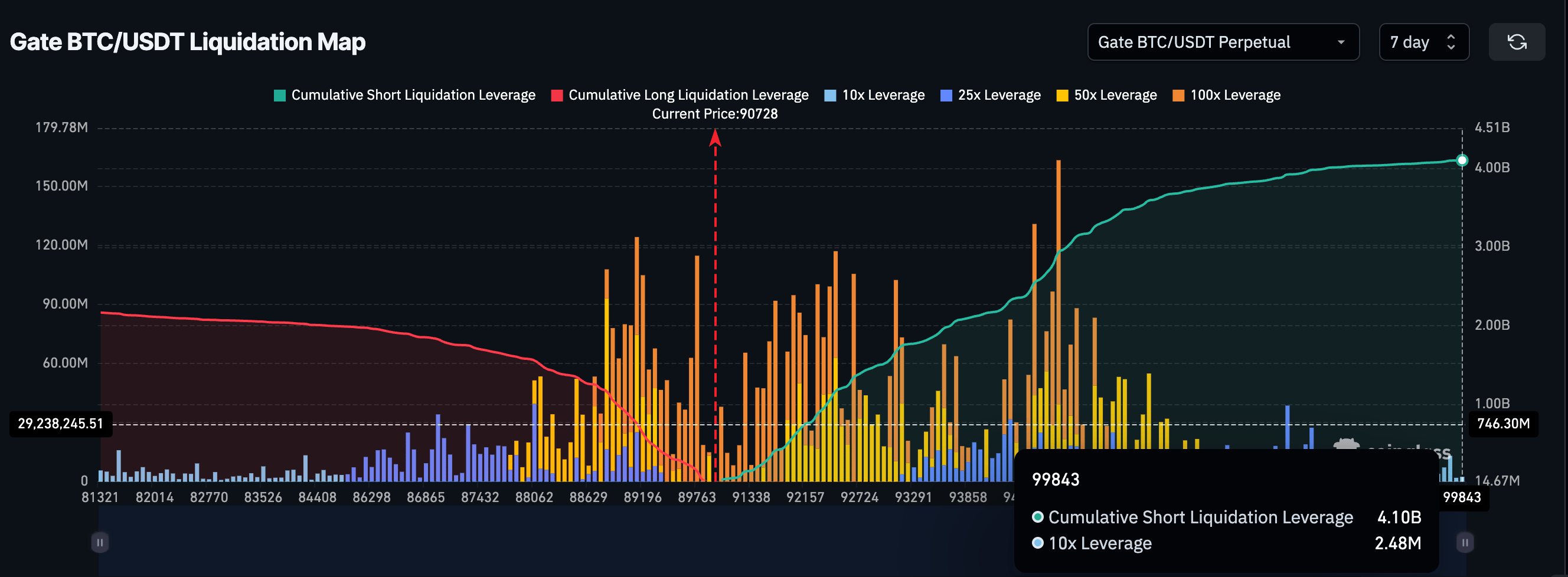Liquidation Map