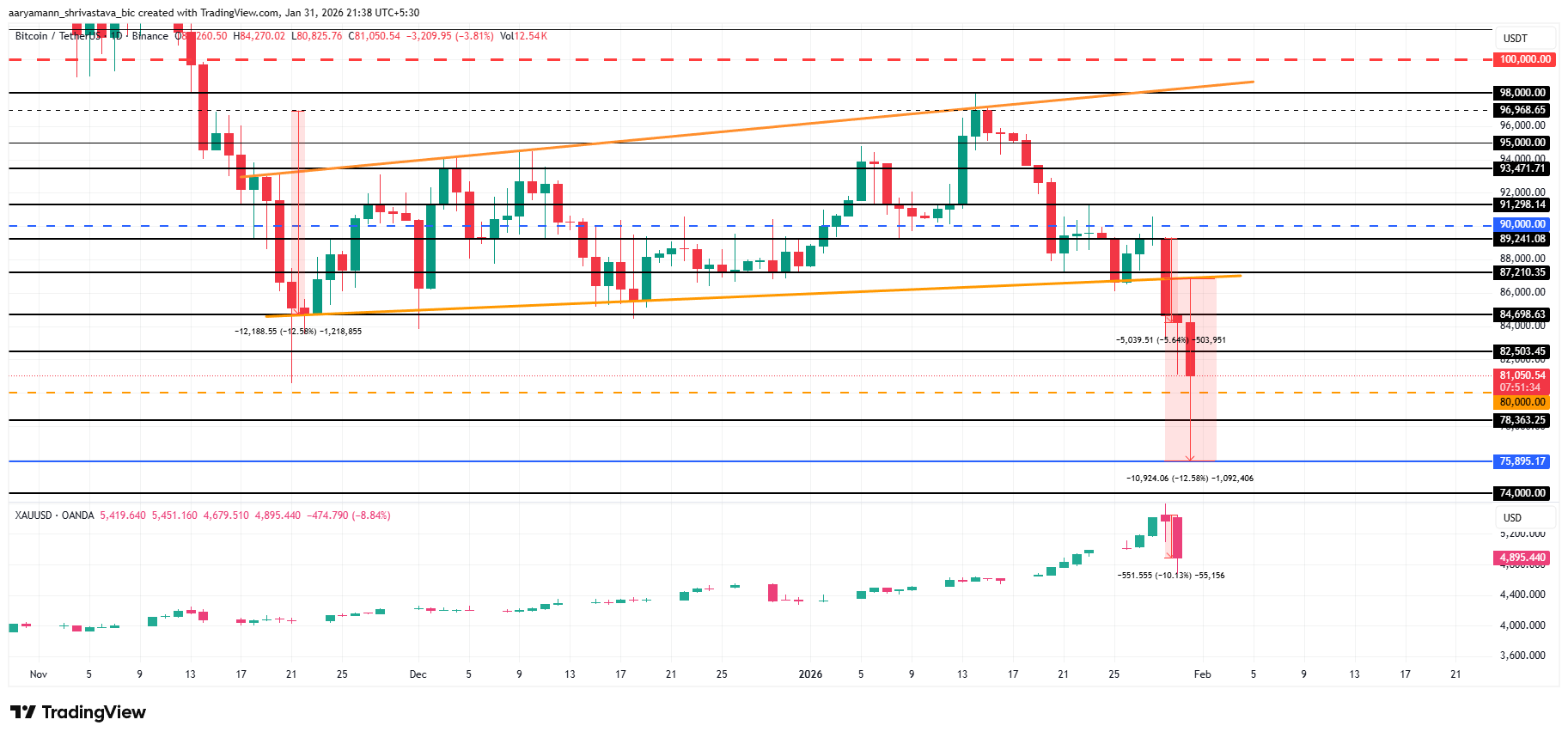 Bitcoin Price Analysis. 