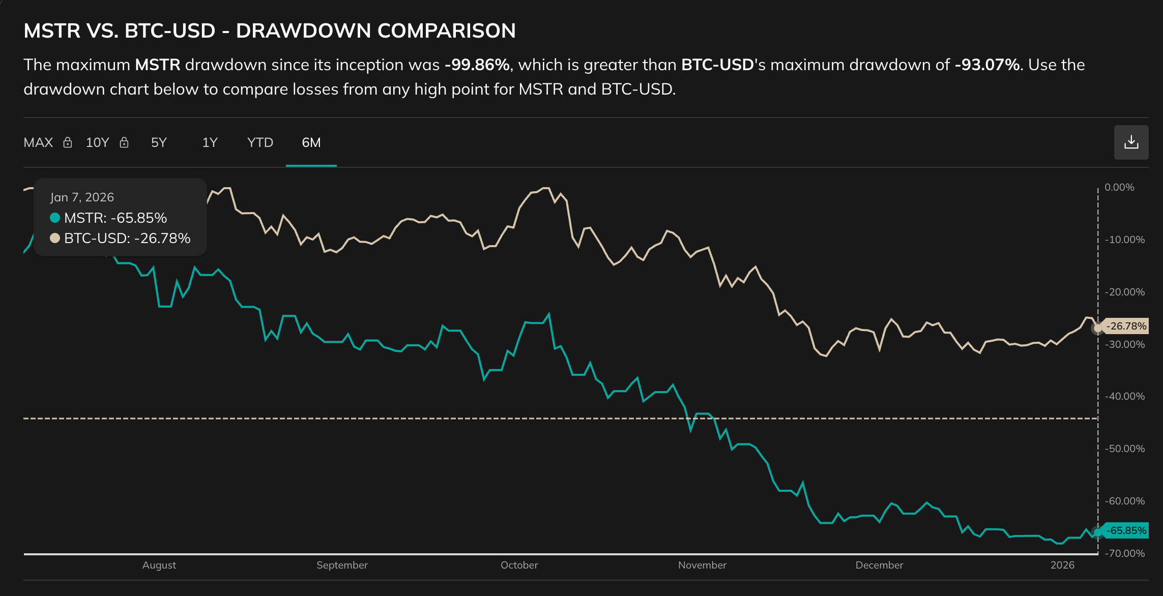 MSTR Drawdown Risk