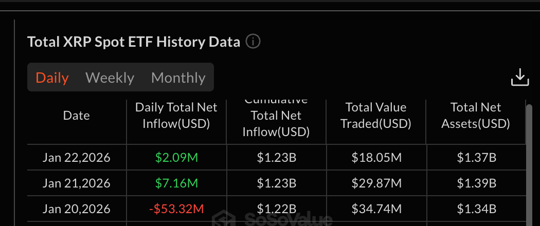 Weak ETF Performance