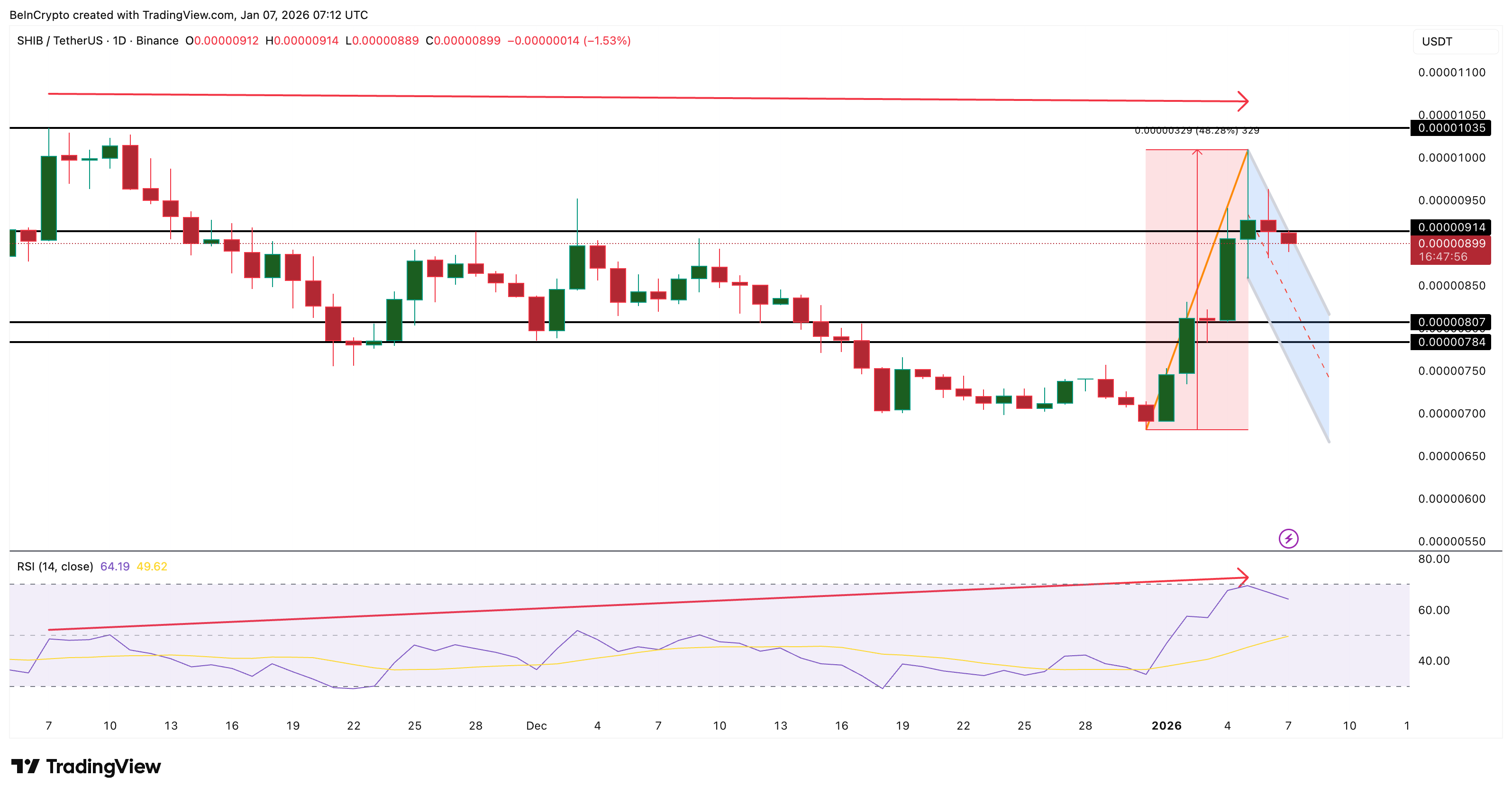 Bearish Trigger For SHIB