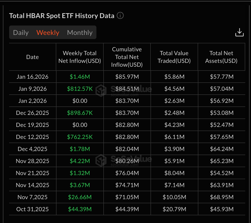 HBAR ETF Flow